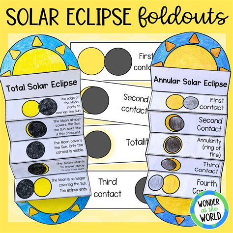 Solar Eclipse Foldable Sequencing Science Activity For Annular And Total Eclipse 2024 Digital