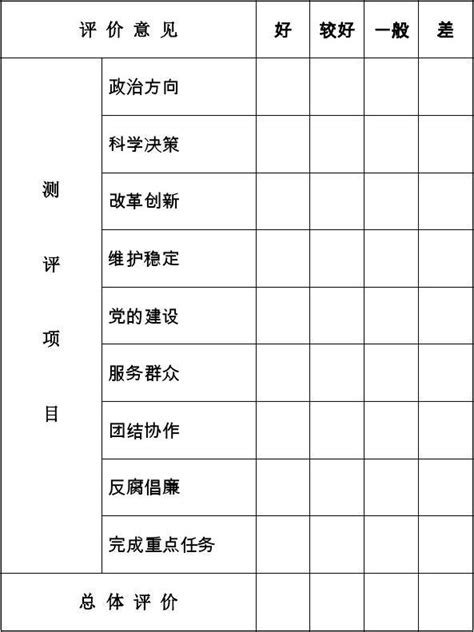 社区党组织班子考核测评表word文档在线阅读与下载无忧文档