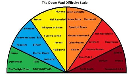 Doom II: List of all hard wads - Page 5 - WAD Discussion - Doomworld