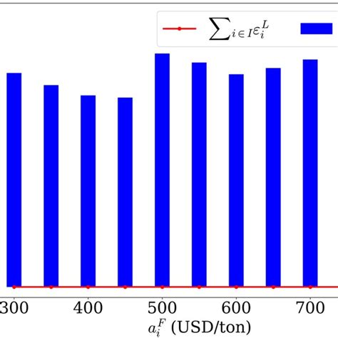 Comparison Of ∑ í µí¼ ∈∈ Download Scientific Diagram