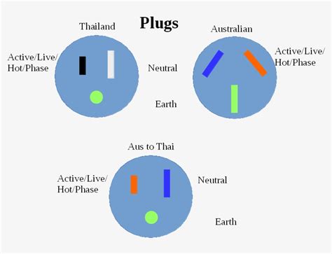 Electrical Wiring Australia Diagrams Wiring Diagram And Schematics