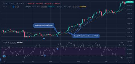 Bitcoin Leverage Margin Trading How To Do It Right In The