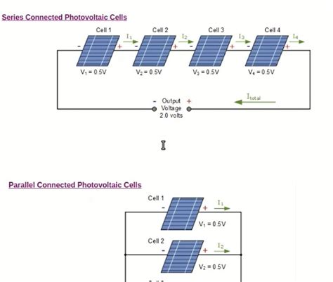 Diagrama De Paneles Solares En Serie Y Paralelo Esquema Inst