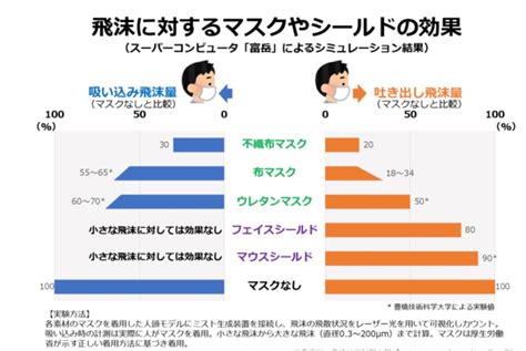 マスクで感染リスクを最小限に｜町田 相模原の内科・糖尿病内科・胃腸内科・大腸肛門科・小児科なら佐藤寿一クリニックへ