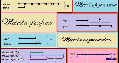 ProParinti Metoda Figurativa Metoda Grafica Metoda Segmentelor