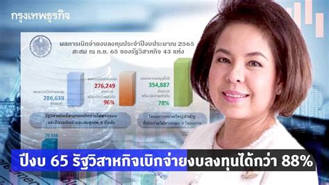 ปีงบ 65 รัฐวิสาหกิจเบิกจ่ายงบลงทุนได้กว่า 88