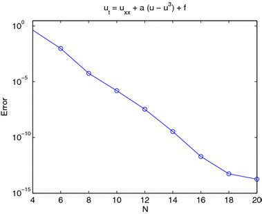 Convergence Of Legendre Collocation Method For The Allencahn Equation