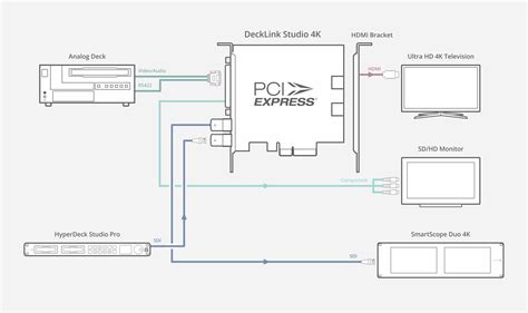 Decklink Instalación Blackmagic Design