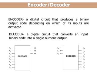 decoder and encoder | PPT