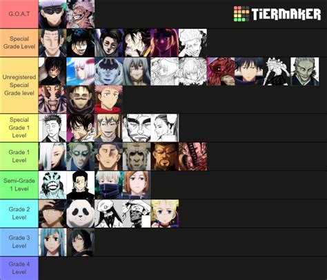 Jujutsu Kaisen Tier List Community Rankings TierMaker