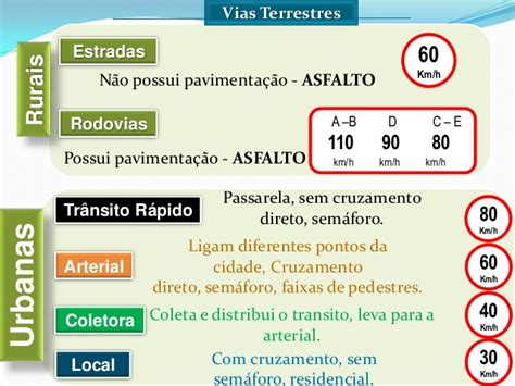 Os Usuarios Das Vias Terrestres Devem