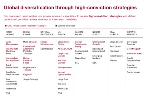 approach  investment management cibc private wealth