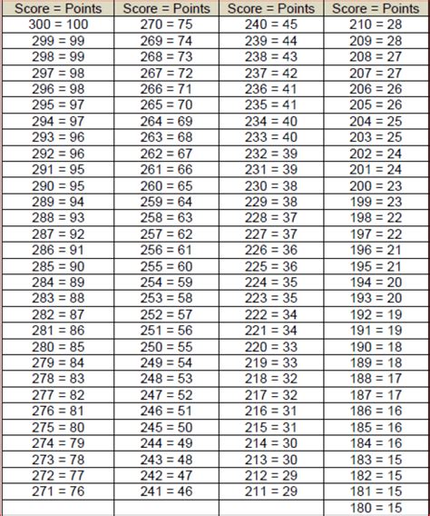 PPW 2 Pdf OFFICIAL RECORD PROMOTION POINT WORKSHEET PPW