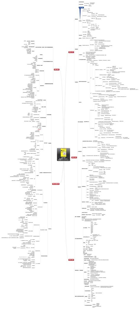 分享一波讀書筆記的思維導圖 每日頭條