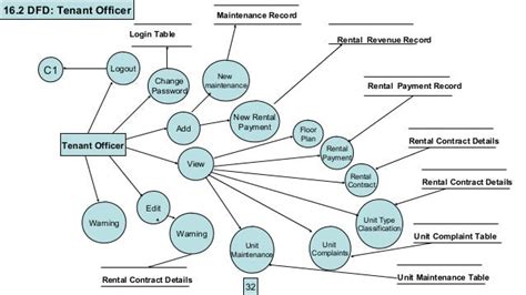 Er Diagram For Shopping Mall Management System