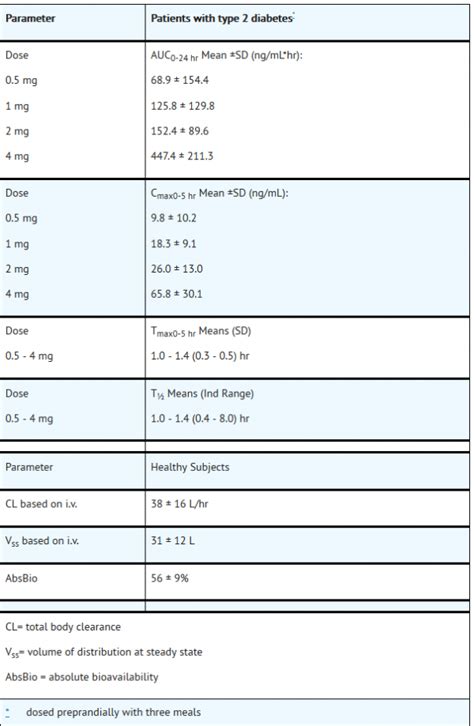 Repaglinide - wikidoc