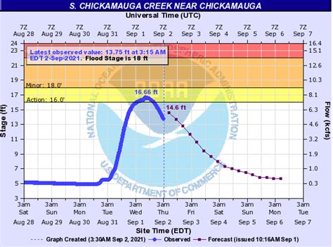 Hurricane Ida Heavy Rainfall and Flooding