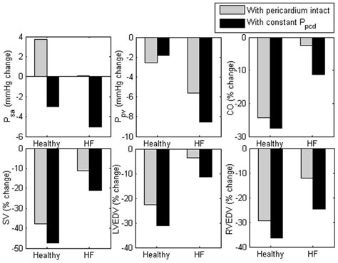 Effect Of Pericardial Constraint On Mean Arterial Pressure