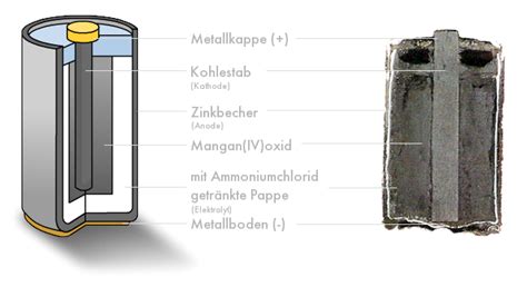 Galvanische Zellen Und Batterien LEIFIphysik