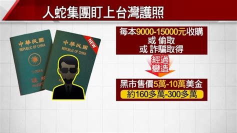 台灣免簽164國 人蛇鎖定台灣護照變賣｜東森新聞：新聞在哪 東森就在哪裡