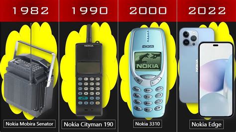 Nokia Evolution Youtube