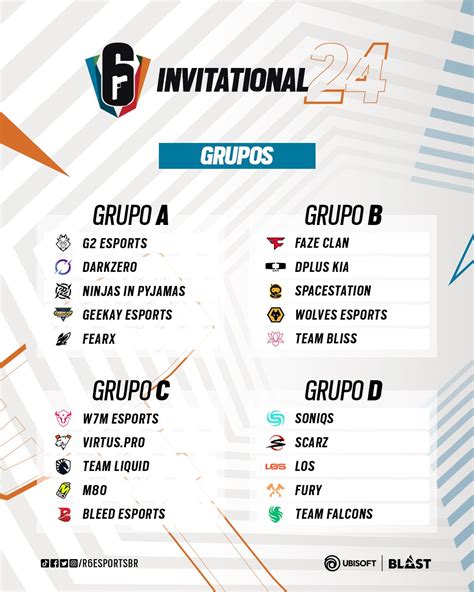 Six Invitational 2024 Ubisoft Divulga Grupos