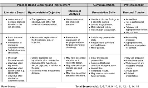 PDF Developing A Scoring Rubric For Resident Research Presentations