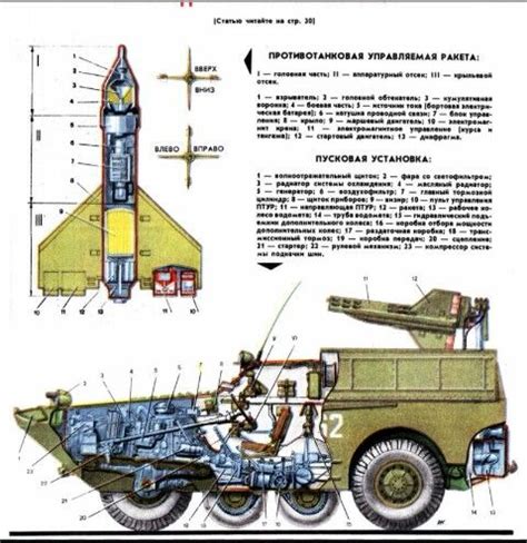 Брдм 1