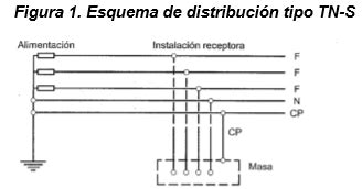 Instalaciones El Ctricas Para Todos Itc Bt Sistema De Conexi N