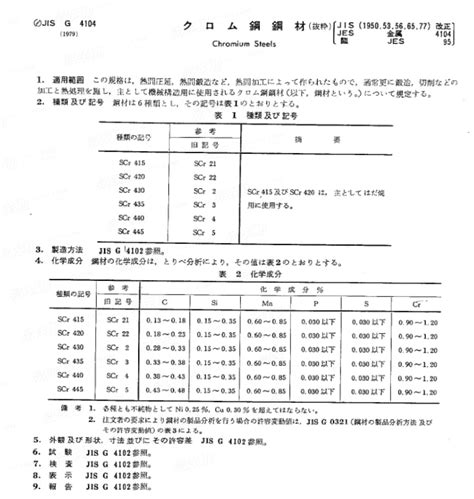 Jis G Chromium Steels