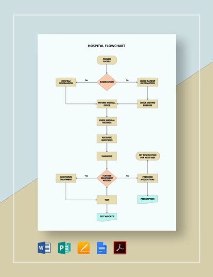 Free Hospital Flowchart Word Template Download