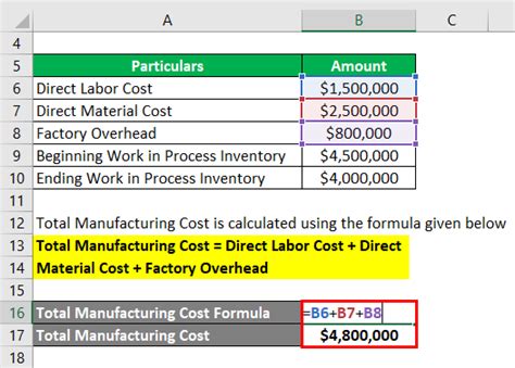 Cost Of Goods Manufactured Formula Examples With Excel Template