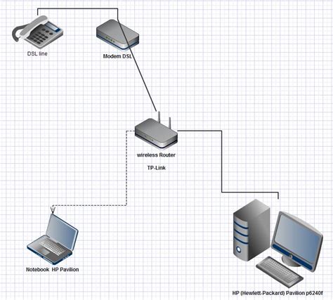 learning it: propose home network diagram