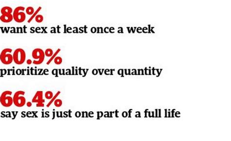 We Asked You Told Us How Satisfied Are You With Your Sex Life The Globe And Mail