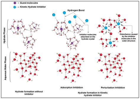 Applied Sciences Free Full Text Review On Application Of Quaternary