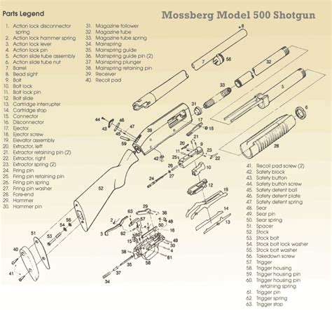 185 Inch Mossberg 500 Gun Review Hubpages