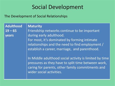 Early Adulthood Social Development 
