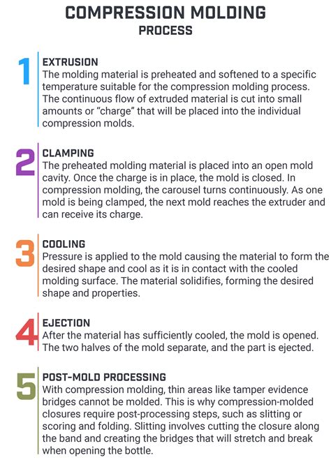 Caps And Closures Production Selecting Between Injection Molding And