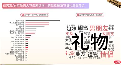 小红书情人节营销指南 人人都是产品经理