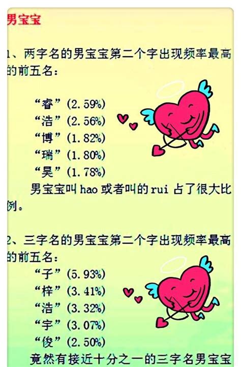 宝宝取名，别再取那些烂大街的名了，这3张图里每一个都好听到爆