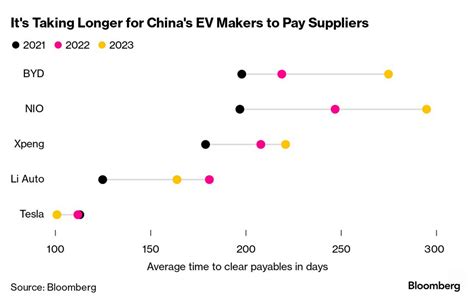 Positive NIO Stock News Depends On State Of Chinas EV Market Energy