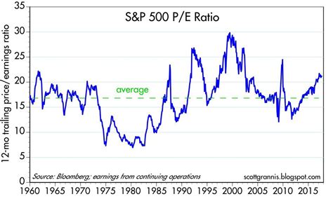 A Better P E Ratio Seeking Alpha