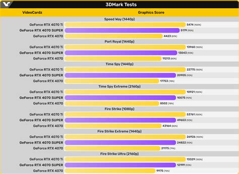 Nvidia Geforce Rtx Super Review Neogaf