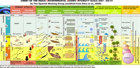 » Japan EQ & Tsunami: Environmental Effects