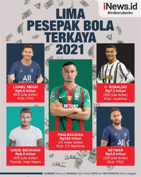 Infografis Pesepak Bola Terkaya Tahun