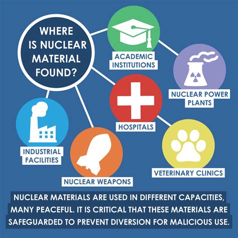 Nuclear Security - Center for Arms Control and Non-Proliferation