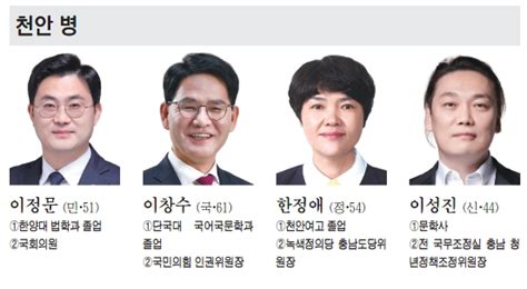 4·10 총선 충청권 출마자