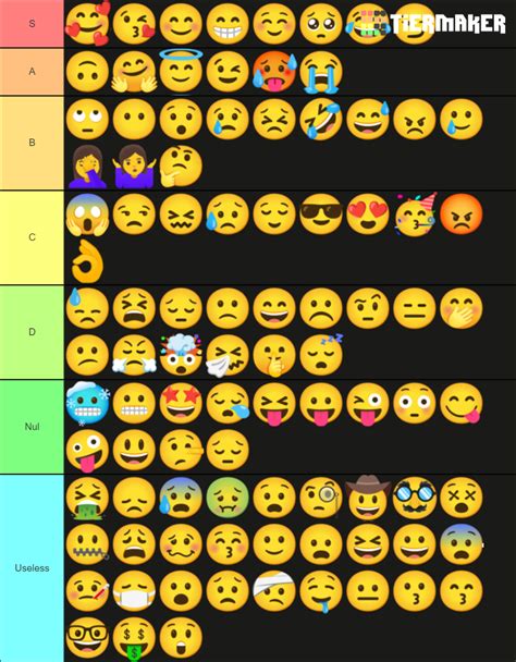 Emojis TL Tier List Community Rankings TierMaker