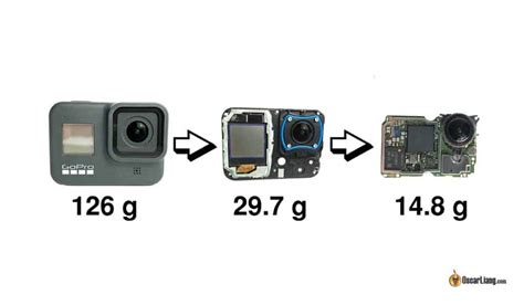 Guide Naked GoPro Hero Oscar Liang