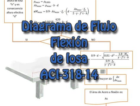 Tabla De Acero Norma Aci